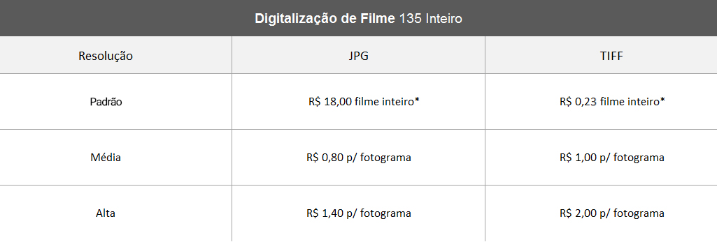 Tabela-Digitalização-Filme-135-em-Tiras-PD-MD-AL-o8lbfjj8nchyxp1lmjlk6unaxx54666vqsznikests